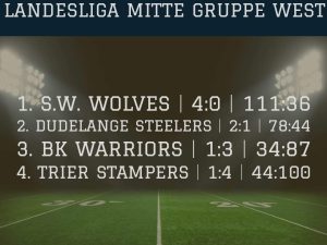 Spitzenreiter🐺🏈🏆